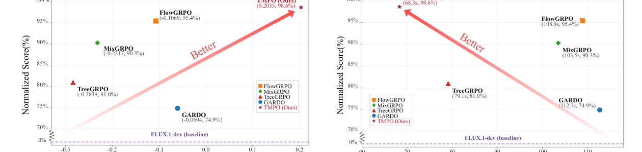 Pareto analysis plot